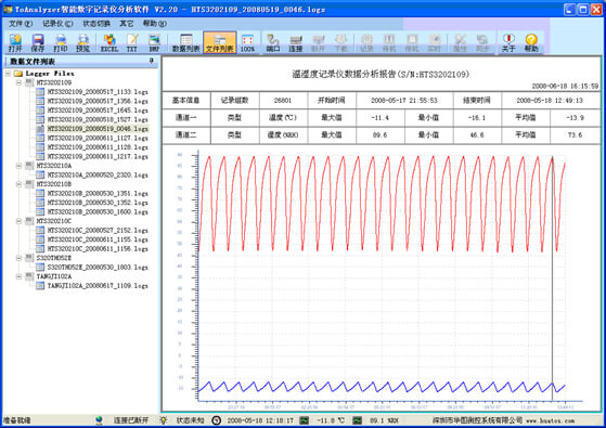 ToAnalyzer